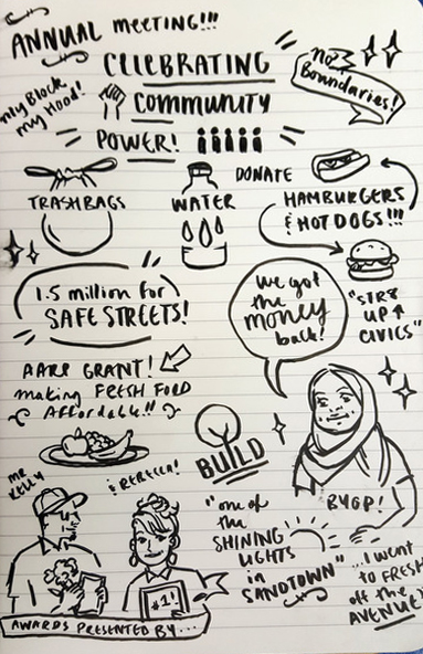 Jayne Chartrand's meeting notes